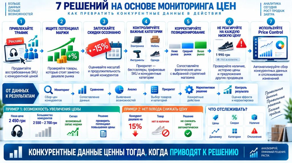 Мониторинг цен интернет-магазинов