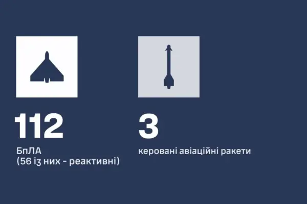 Шість людей постраждали під час нічного удару Росії в Україні